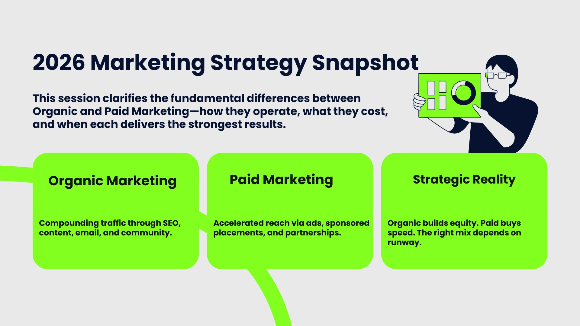 2026 marketing strategy snapshot.