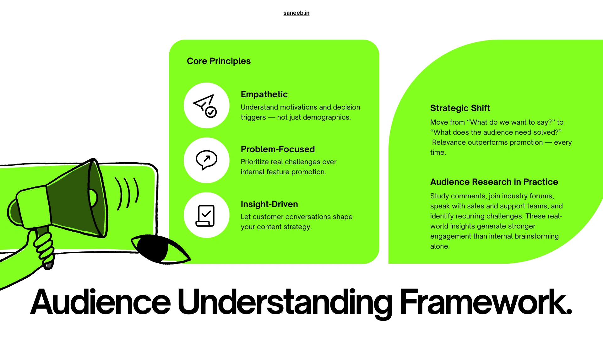 audience understanding framework.