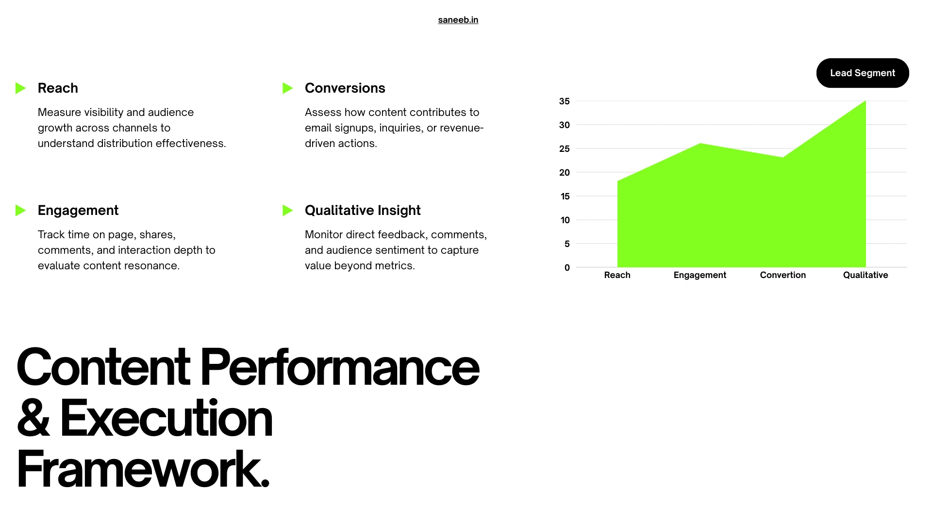 content performance & execution