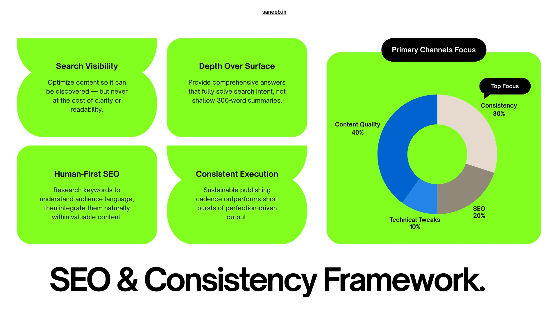 seo & consistency framework.