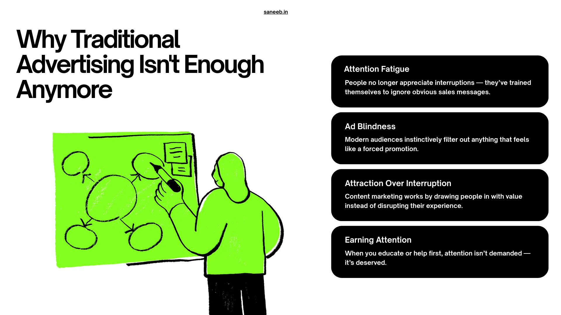 why traditional advertising